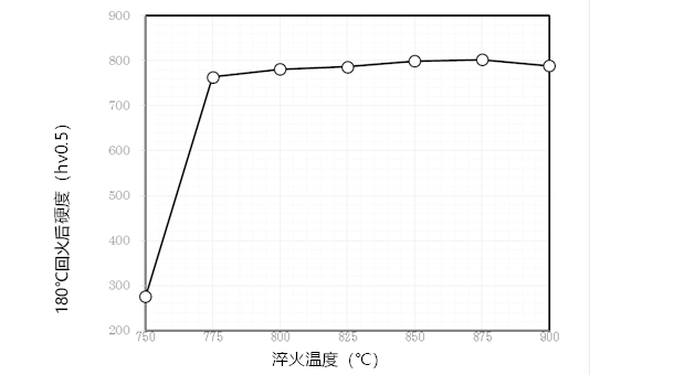 sk5硬度