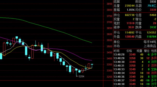 45号钢价格