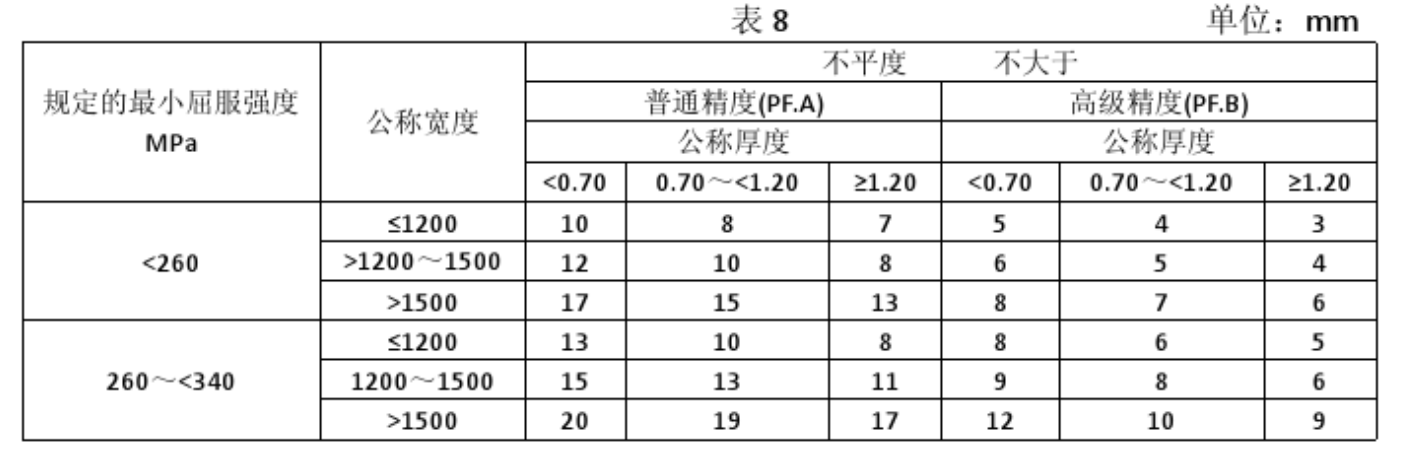 65Mn冷轧光亮钢带平面度参考