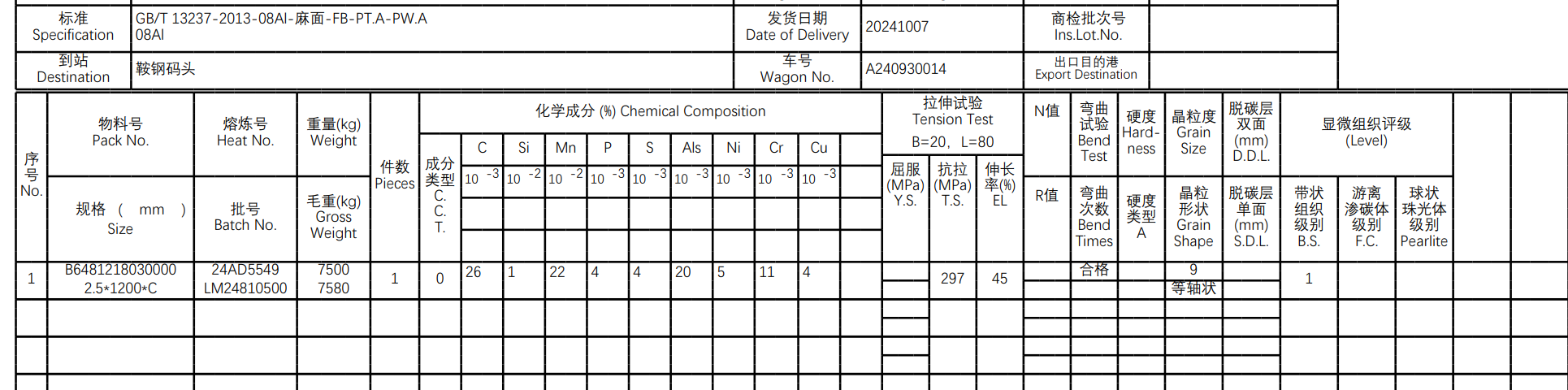 08Al冷轧钢带的化学成分和拉伸性能